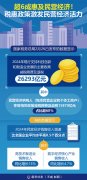 推进平易近营经济健康成长高质量成长