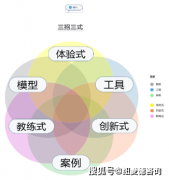 蔡柏玉教员 纽麦德征询立异思维赋能锻练