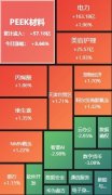 <b>A股收评：沪指窄幅震动微涨003%跨境领取板块集体</b>